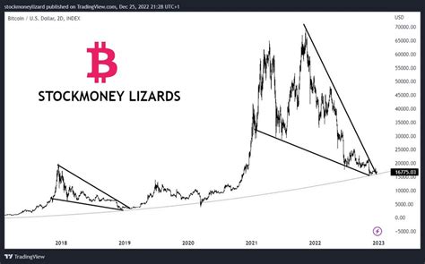 Bitcoin Volatility Stagnates But New Years Party For Btc Could Be In