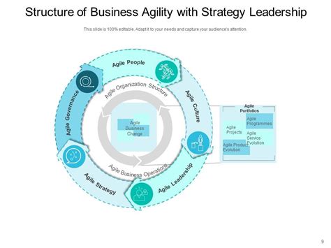 Enterprise Agility Leadership Strategy Ppt Powerpoint Presentation