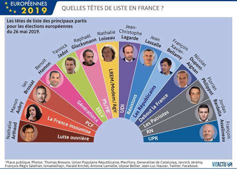 Pourquoi Cest Important Européennes Douze Têtes De Listes Sur Un