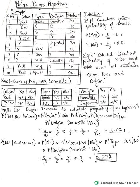 Mod4 - Bayesian learning | PDF