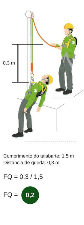 Fator De Quedas E Zona Livre De Quedas Ma Consultoria E Treinamentos