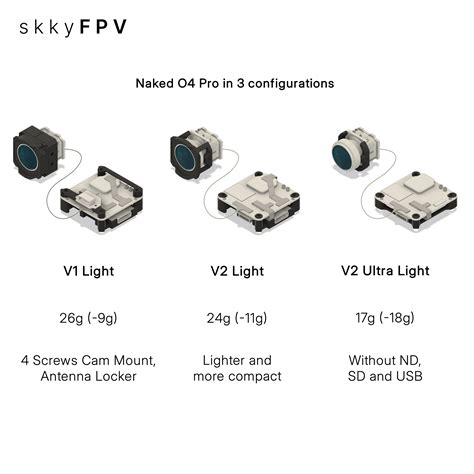Skky Naked O Pro Kit STL File For D PrintingCults