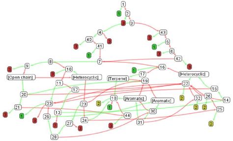 Figure 2 From Review Of Qsar Models And Software Tools For Predicting