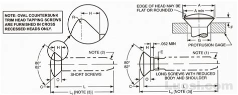 Abstract Of Asme B Heads Of Oval Countersunk Trim