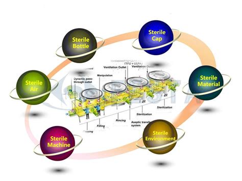 Comparison Of Hot Filling And Aseptic Cold Filling Technology For PET Bottles Bottling Line