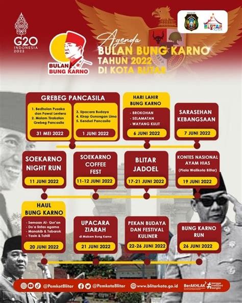 Rangkaian Agenda Bulan Bung Karno Tahun Kota Blitar Update