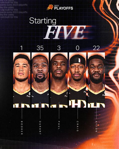 Suns Brasil On Twitter Starters Do Suns Na Partida De Hoje Vs Los