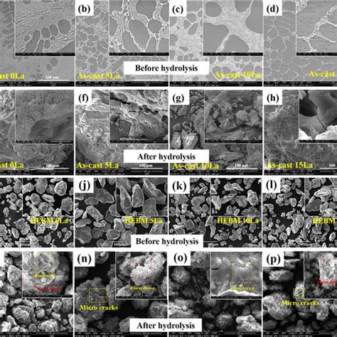 Microstructure Morphologies Of As Cast And Hebm La Doped Mg Ni Alloys