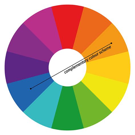 The Difference Between Complementary and Analogous Color Schemes - Creative Market Blog