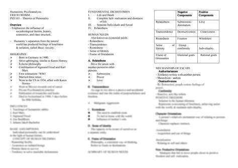 Solution Theories Of Personality Erich Fromm Studypool