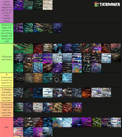 Valorant Bundles August 2023 Tier List Community Rankings Tiermaker