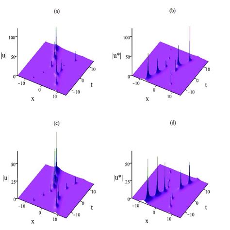 Profiles A And C B And D Are The Intensity Distributions Of Download Scientific