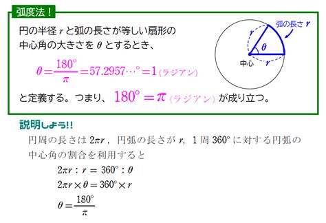 分かりやすい【三角関数①】弧度法・サイン コサイン タンジェントの覚え方を説明！ ねこの数式