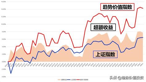 券商、創業板跳水，a股沖高回落，科技股能否扛起大旗？ 每日頭條