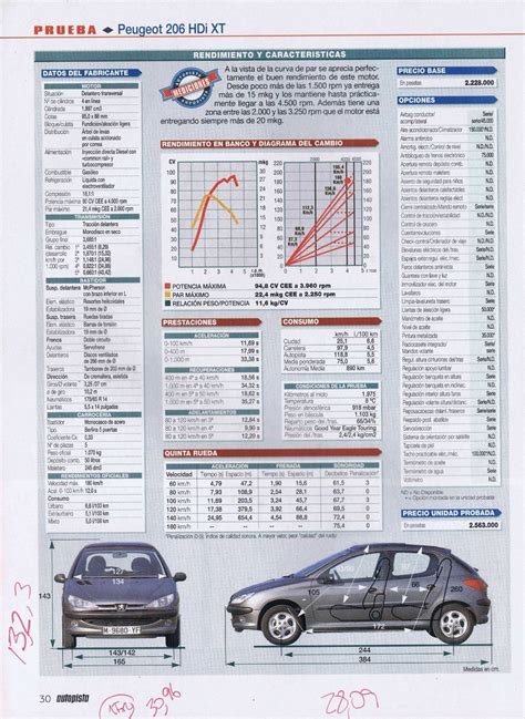 Prueba Peugeot 206 HDi GTi Y GT Forocoches