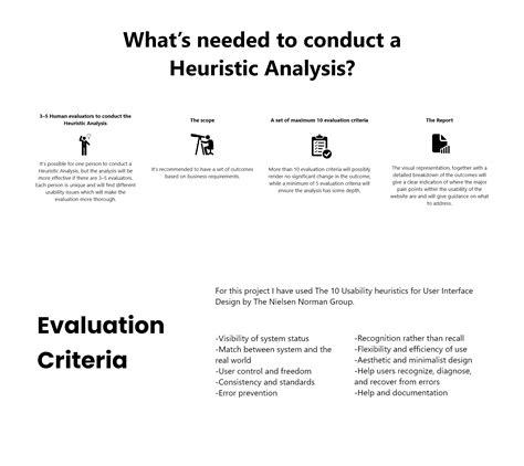 Heuristic Analysis for Myntra.com :: Behance