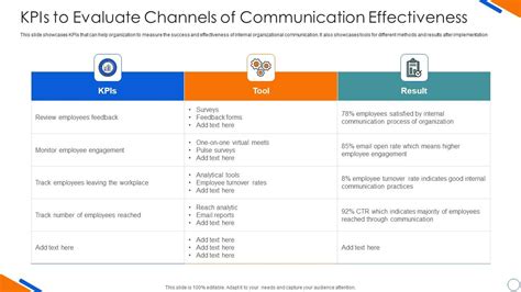 Kpis To Evaluate Channels Of Communication Effectiveness Microsoft PDF