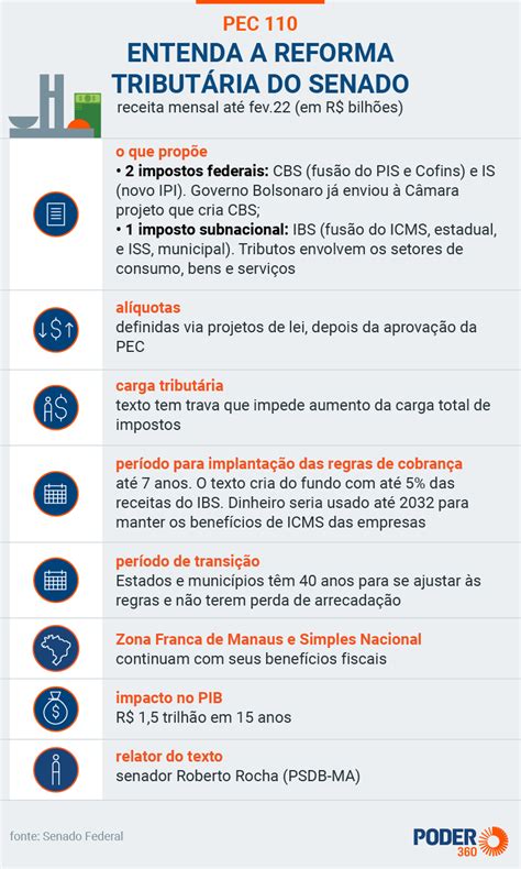 Ccj Do Senado Adia Votação Da Reforma Tributária