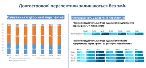 Найголовніші перешкоди для бізнесу у воєнний час дослідження