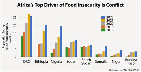 Causes And Effects Of Food Shortages at Gladys Starr blog