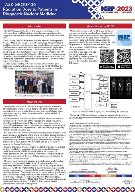 Icrp Full Form 3