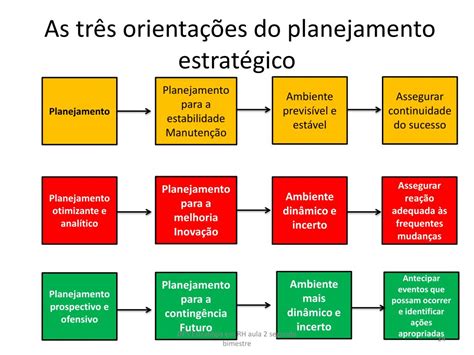 Ppt Estratégia Em Rh Powerpoint Presentation Free Download Id 3809929