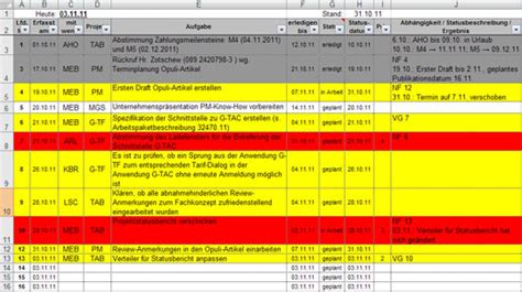 Offene Punkte Liste Zur Selbstorganisation Mit Excel Vorlage