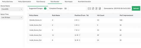 Configuring Firewall Rules Firewall Rules Configuration