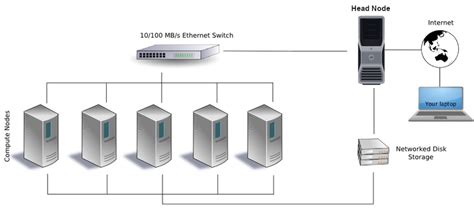 What Is A Cluster Princeton Research Computing