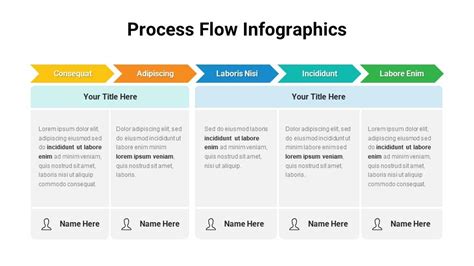 This Process Flow Template Can Be Used To Easily Present Complex