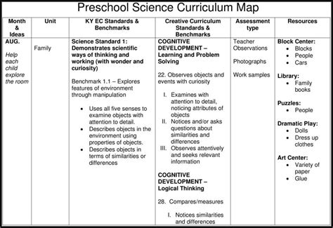 Preschool Curriculum Map Pdf - map : Resume Examples #3q9Jkx4vYA