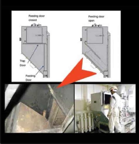 Real Life Accident: Incinerator Safety Devices Bypassed, 4th Engineer Loses Forearm