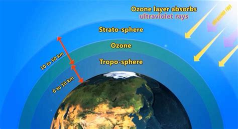 Ozone Layer - Earth’s shield | Ozone layer, Ozone, Hole video