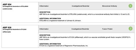 Amgen: Huge Potential With Biosimilars And GLP-1 (NASDAQ:AMGN ...