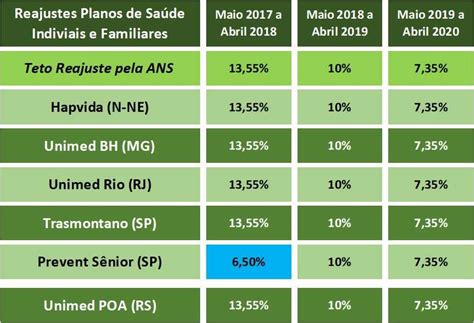 Regras De Reajuste Dos Planos De Sa De Individual Por Ades O