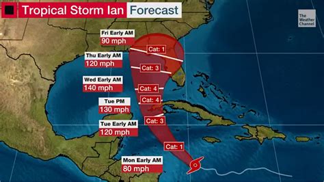 Ian Avanza Hacia Islas Caim N A La Espera De Convertirse En Hurac N