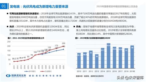 新能源行业中期投资策略：新技术、新空间、新未来 报告精读 未来智库