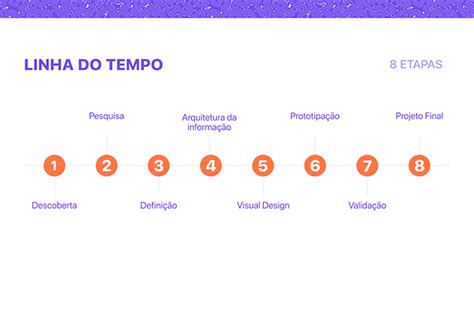 Projeto Ui Ux Jornada Ux Ebac Adopets Behance