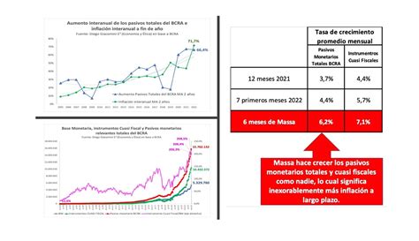 Las Leliq Y Pases Son Un Problema Mucho Mayor Que El Déficit Fiscal