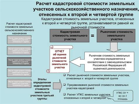 Как сделать оценку дома и земельного участка: методы, стоимость, документы