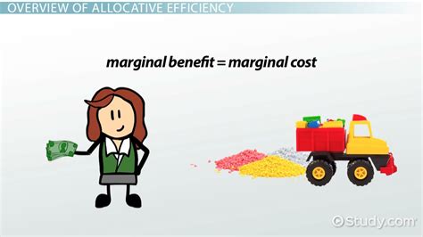 Allocative Efficiency Overview And Examples Lesson