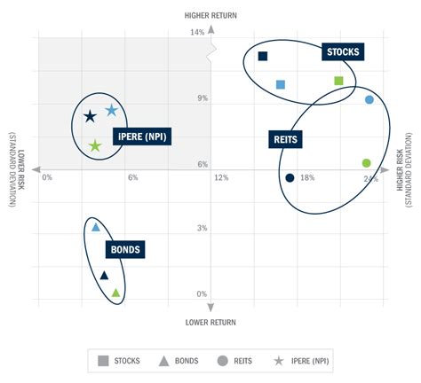 Institutional Private Real Estate Bluerock Total Income Real Estate Fund