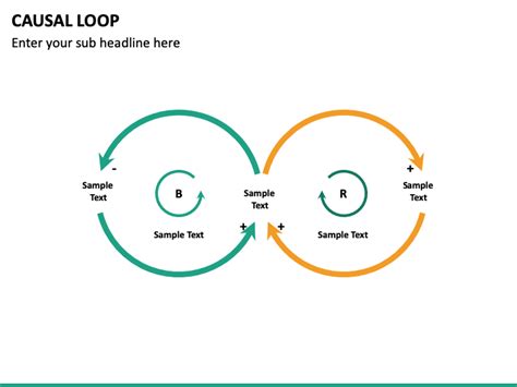 Causal Loop Powerpoint Template Sketchbubble