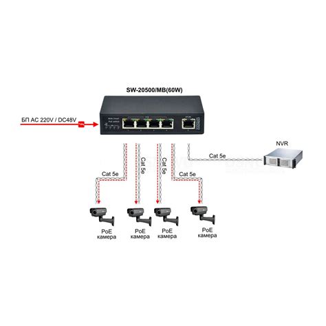Управляемый Web Smart PoE коммутатор OSNOVO SW-20500/MB(60W) купить