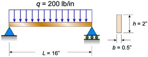 SOLVED A Simply Supported Beam Of Length L 16 And Cross Sectional