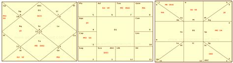 Vedic Astrology Compatibility Chart Free Uebets