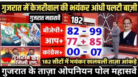 Gujrat Assembly Election Opinion Poll 2022 Gujrat Election 2022 Exit