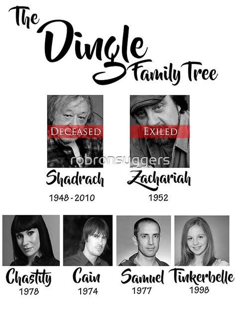 "Dingle family tree" Art Prints by robronsuggers | Redbubble