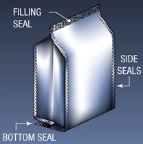 Quad Seal Mil-spec pouches | Military Bags