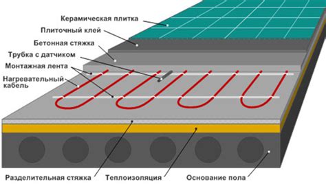 Какие теплые полы лучше устанавливать под плитку